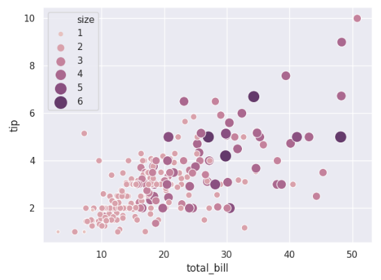 seaborn.scatterplot - 图8