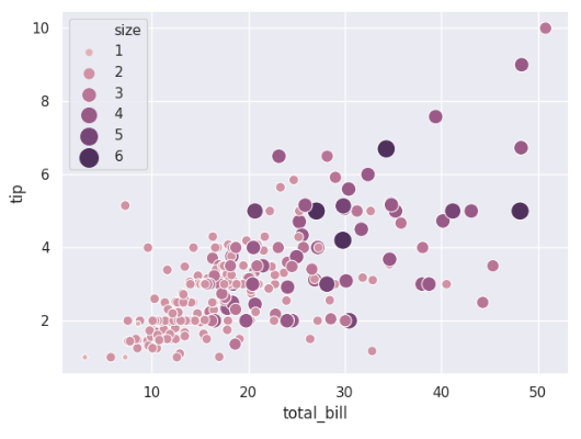 seaborn.scatterplot - 图9