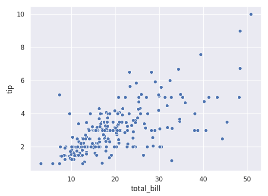 seaborn.scatterplot - 图1