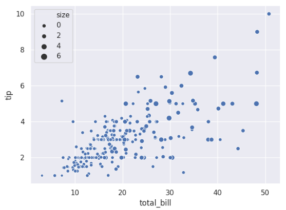 seaborn.scatterplot - 图5