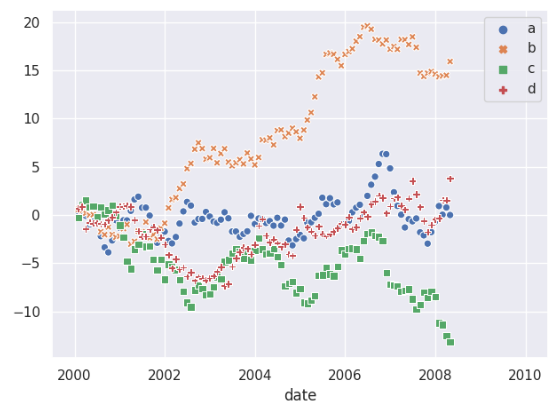 seaborn.scatterplot - 图14
