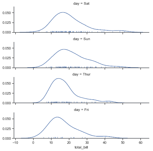http://seaborn.pydata.org/_images/axis_grids_17_0.png