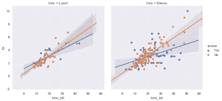 http://seaborn.pydata.org/_images/regression_41_0.png