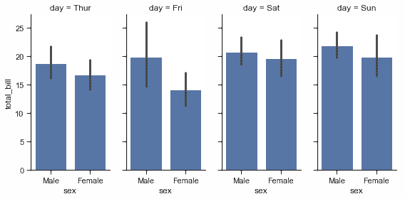 http://seaborn.pydata.org/_images/axis_grids_15_1.png