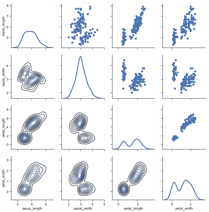 http://seaborn.pydata.org/_images/axis_grids_47_0.png