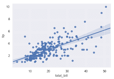 http://seaborn.pydata.org/_images/regression_7_0.png
