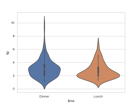 http://seaborn.pydata.org/_images/seaborn-violinplot-5.png