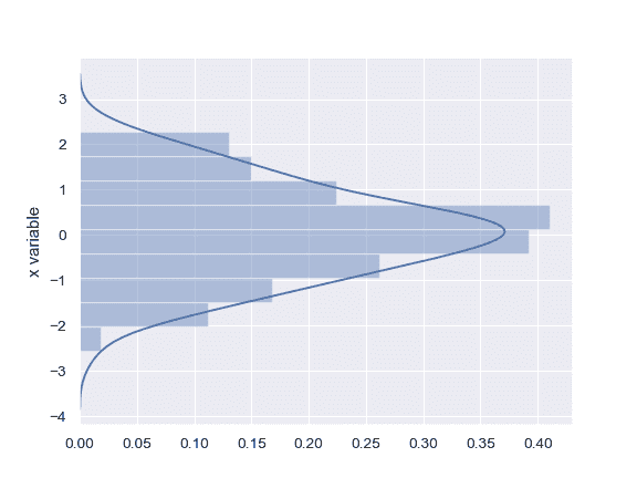 http://seaborn.pydata.org/_images/seaborn-distplot-5.png