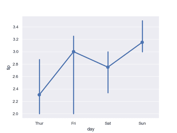 http://seaborn.pydata.org/_images/seaborn-pointplot-10.png