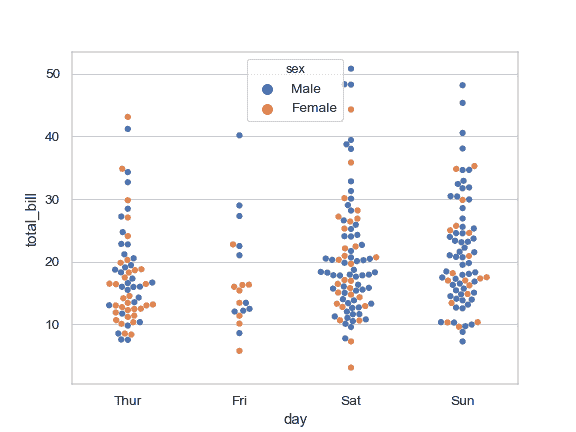 http://seaborn.pydata.org/_images/seaborn-swarmplot-4.png