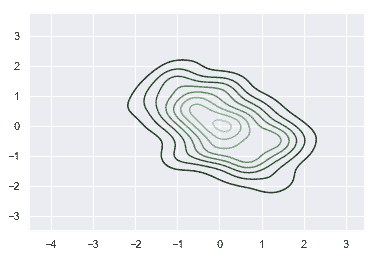 http://seaborn.pydata.org/_images/color_palettes_48_0.png