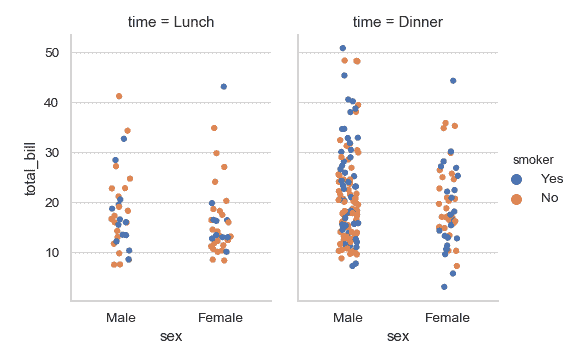 http://seaborn.pydata.org/_images/seaborn-stripplot-13.png