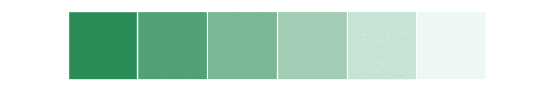 http://seaborn.pydata.org/_images/seaborn-light_palette-2.png