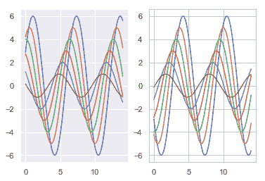 http://seaborn.pydata.org/_images/aesthetics_24_0.png