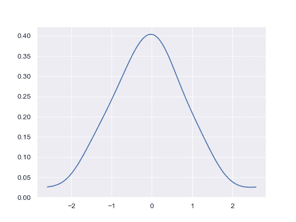 http://seaborn.pydata.org/_images/seaborn-kdeplot-8.png