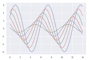 http://seaborn.pydata.org/_images/aesthetics_32_0.png