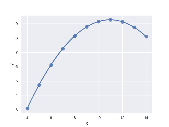 http://seaborn.pydata.org/_images/seaborn-regplot-8.png