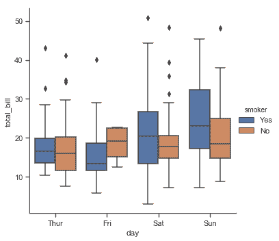 http://seaborn.pydata.org/_images/categorical_20_0.png