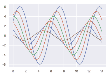 http://seaborn.pydata.org/_images/aesthetics_9_0.png