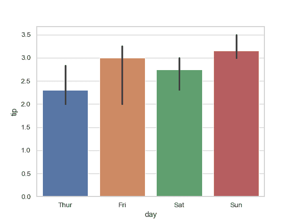 http://seaborn.pydata.org/_images/seaborn-barplot-5.png