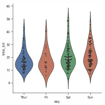 http://seaborn.pydata.org/_images/categorical_34_0.png