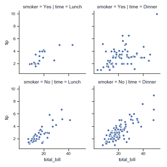 http://seaborn.pydata.org/_images/seaborn-FacetGrid-4.png