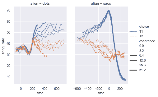 http://seaborn.pydata.org/_images/introduction_25_0.png