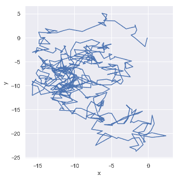 http://seaborn.pydata.org/_images/relational_23_0.png