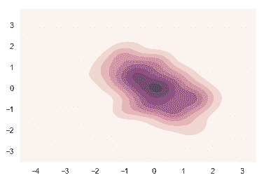 http://seaborn.pydata.org/_images/color_palettes_40_0.png