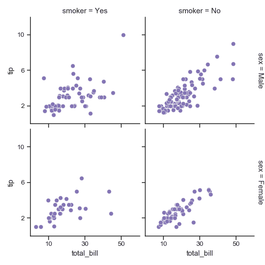 http://seaborn.pydata.org/_images/seaborn-FacetGrid-17.png