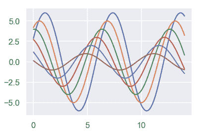 http://seaborn.pydata.org/_images/aesthetics_33_0.png