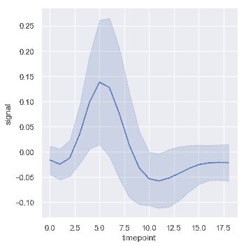 http://seaborn.pydata.org/_images/relational_29_0.png