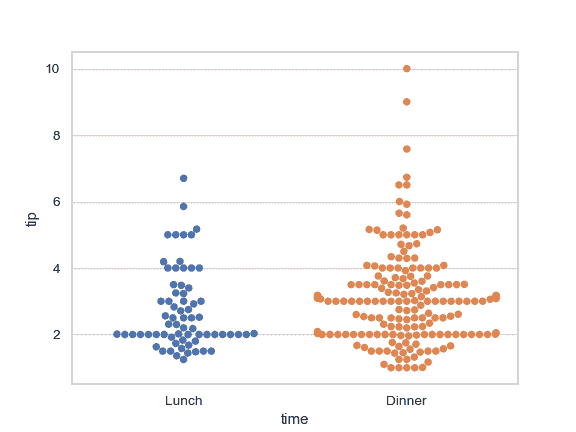http://seaborn.pydata.org/_images/seaborn-swarmplot-7.png
