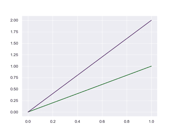 http://seaborn.pydata.org/_images/seaborn-set_color_codes-2.png