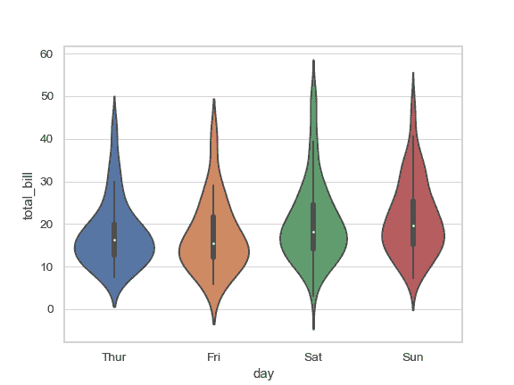 http://seaborn.pydata.org/_images/seaborn-violinplot-2.png