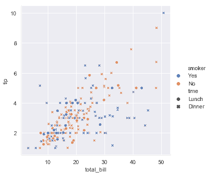 http://seaborn.pydata.org/_images/relational_10_0.png