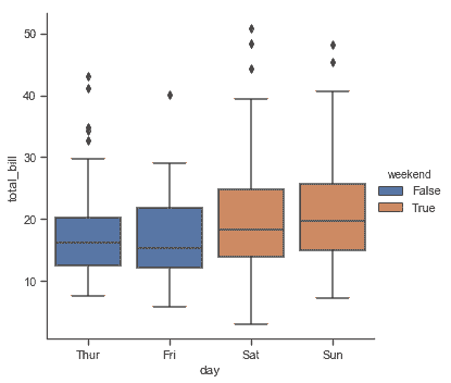 http://seaborn.pydata.org/_images/categorical_22_0.png