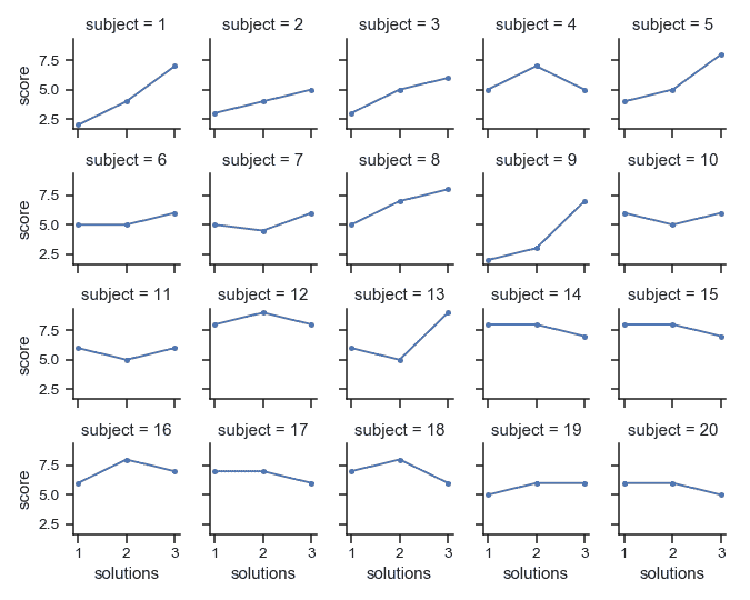 http://seaborn.pydata.org/_images/seaborn-FacetGrid-11.png