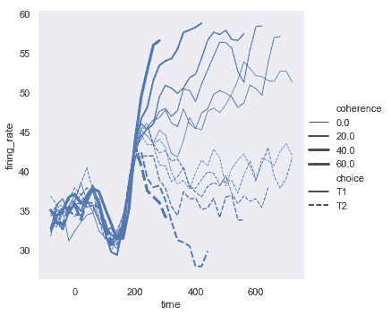 http://seaborn.pydata.org/_images/relational_49_0.png