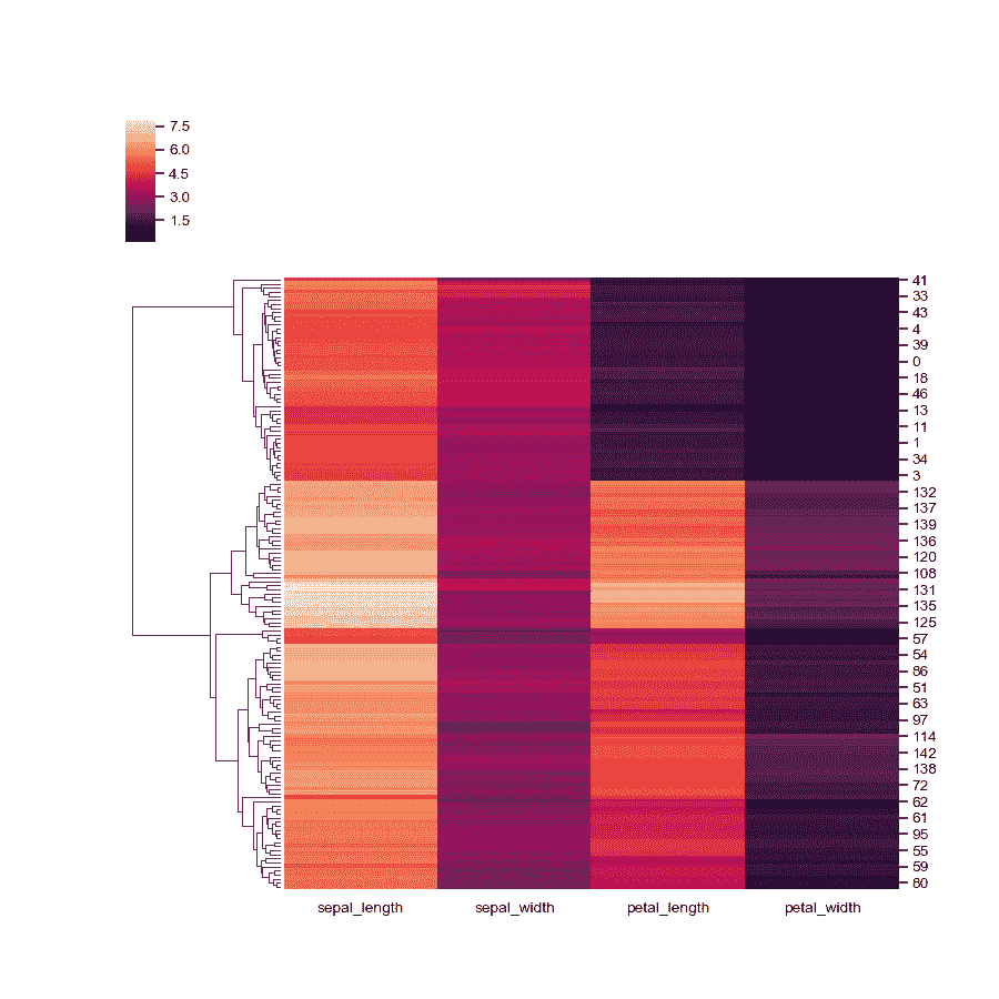 http://seaborn.pydata.org/_images/seaborn-clustermap-6.png