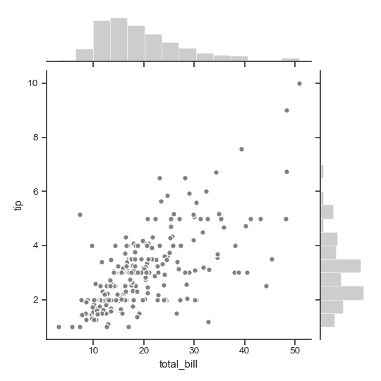 http://seaborn.pydata.org/_images/seaborn-JointGrid-3.png