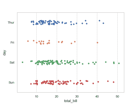 http://seaborn.pydata.org/_images/seaborn-stripplot-5.png