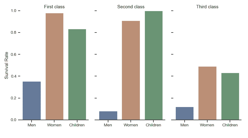 http://seaborn.pydata.org/_images/seaborn-catplot-7.png