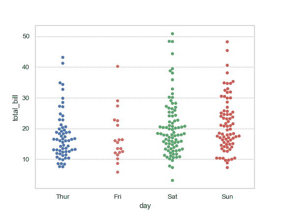http://seaborn.pydata.org/_images/seaborn-swarmplot-2.png