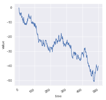 http://seaborn.pydata.org/_images/relational_21_0.png