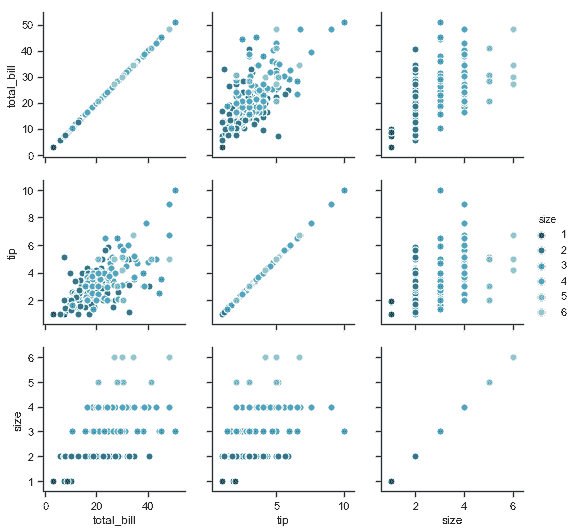 http://seaborn.pydata.org/_images/axis_grids_51_0.png