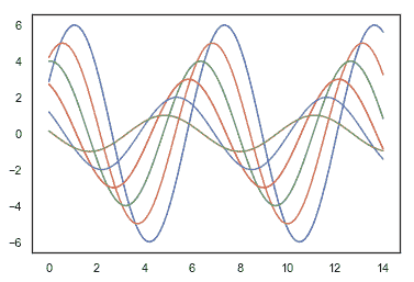 http://seaborn.pydata.org/_images/aesthetics_14_0.png