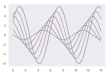http://seaborn.pydata.org/_images/aesthetics_13_0.png