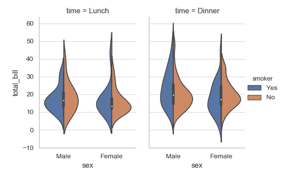 http://seaborn.pydata.org/_images/seaborn-violinplot-14.png
