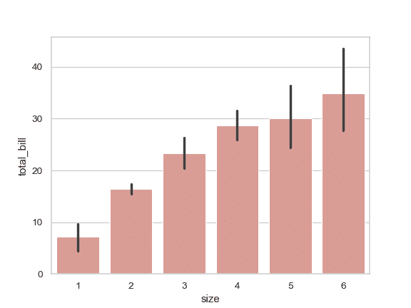 http://seaborn.pydata.org/_images/seaborn-barplot-11.png